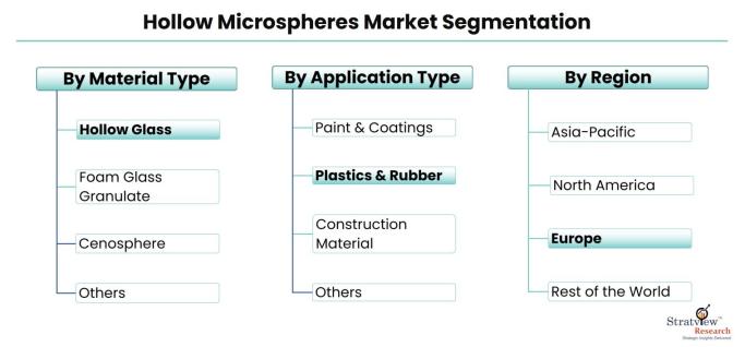 Hollow-Microspheres-Market-Segmentation